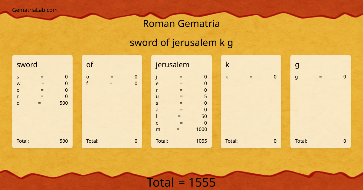 sword of jerusalem k g in roman Gematria
